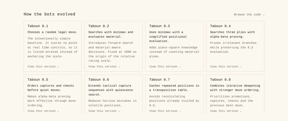Figure 1. The first eight versions, as the site presents them.