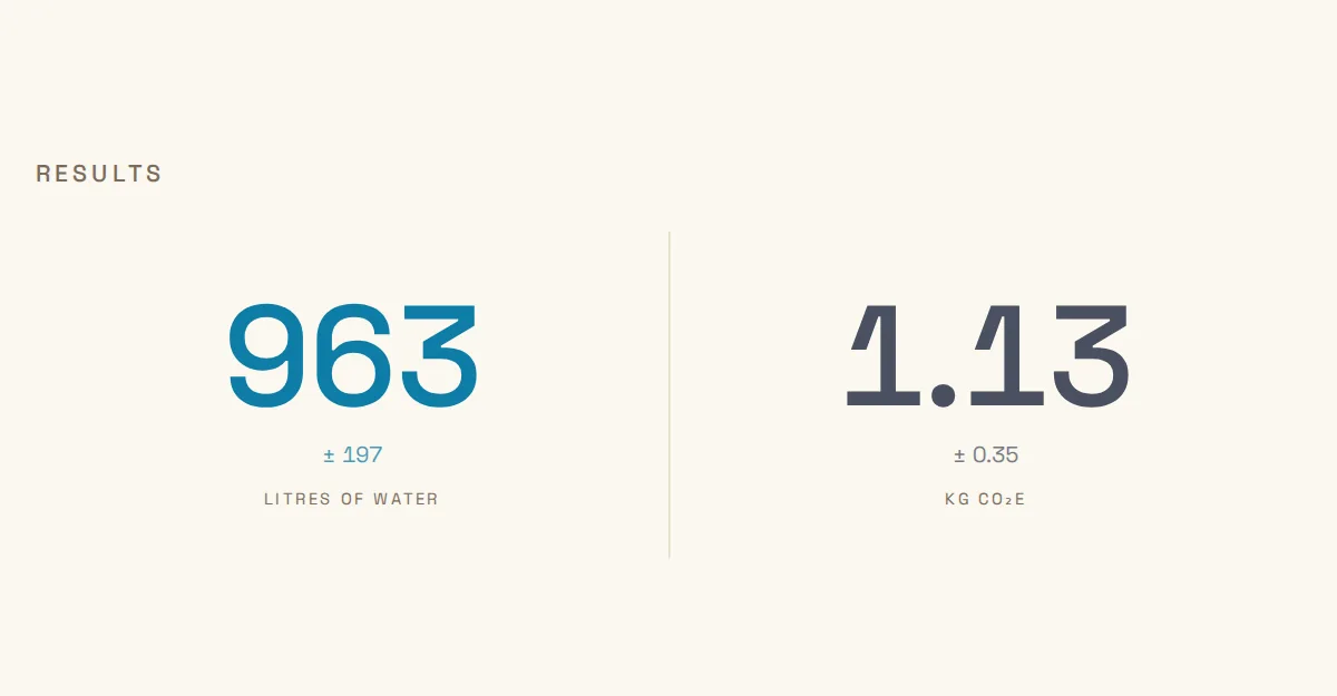 Figure 4. The two results, with their margins.